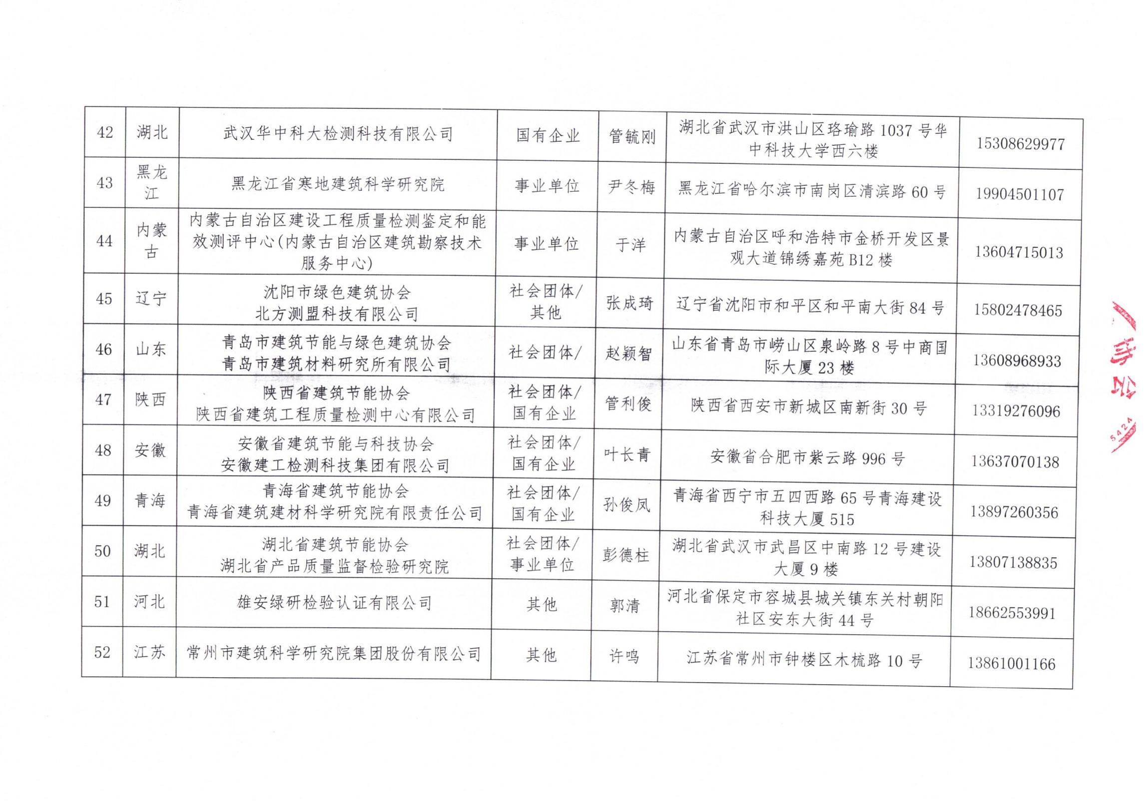 中國建筑節能協會2024年近零能耗建筑測評機構名單_05.jpg